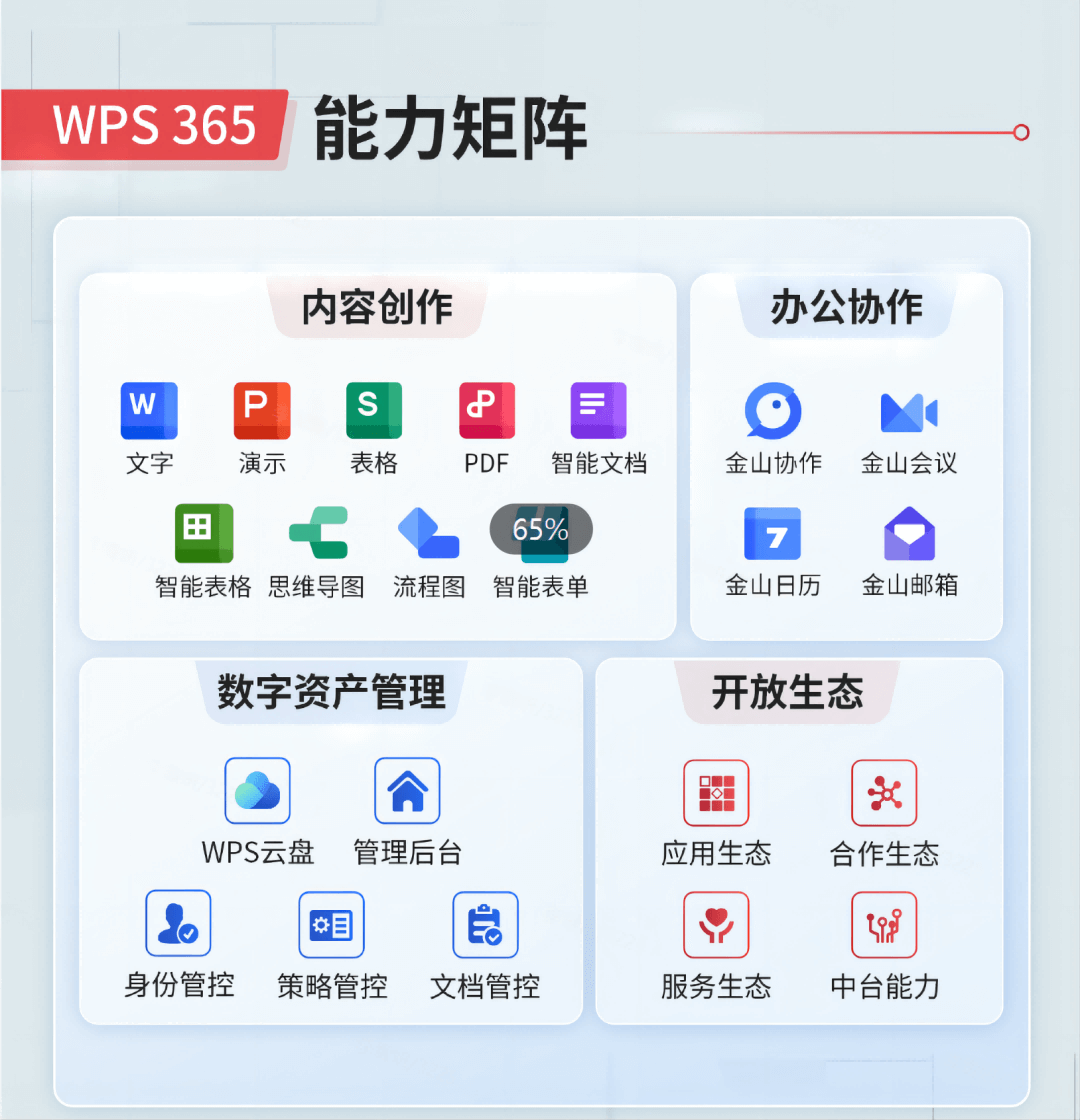 WPS表格处理数据, WPS表格, WPS下载官网, WPS官网, WPS电脑版, WPS Office, WPS下载, 办公软件